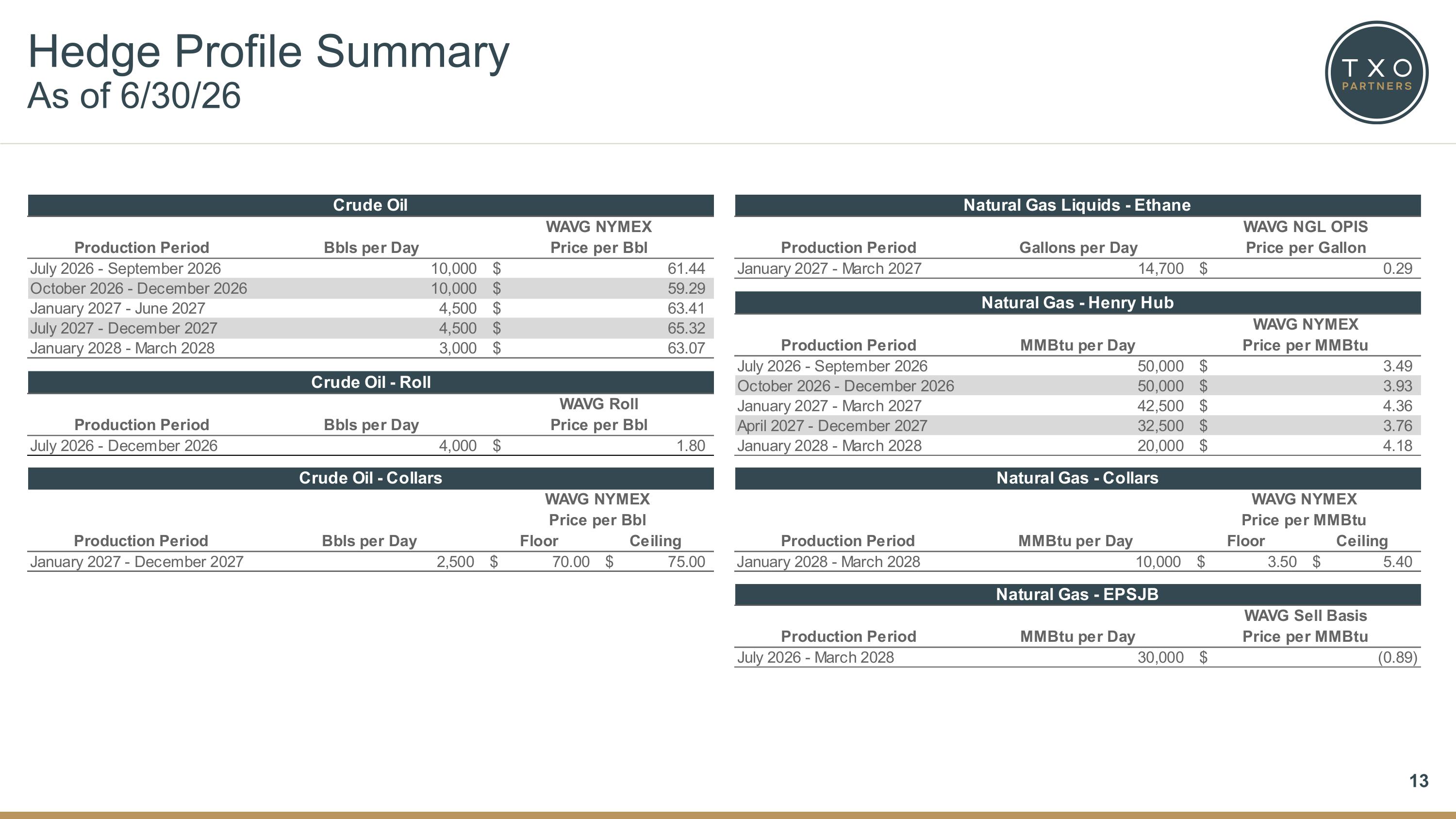 Slide 13
